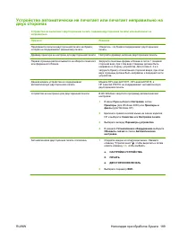 Страница 201