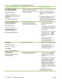 Страница 168