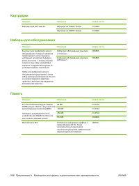 Страница 220