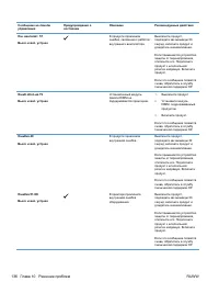 Страница 152
