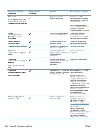 Страница 156