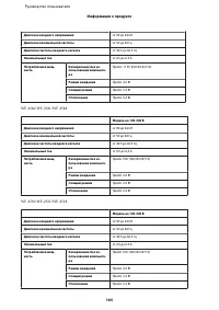 Страница 165