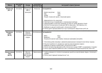 Страница 113