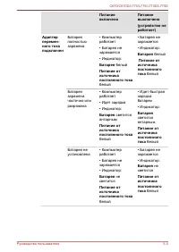 Страница 143