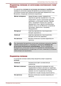 Страница 145