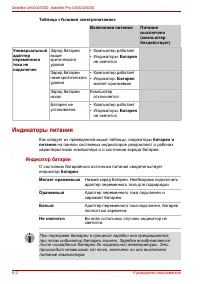 Страница 142