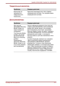 Страница 187
