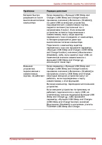 Страница 195