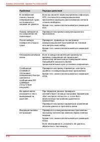 Страница 198
