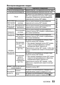 Страница 53