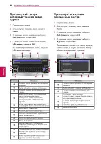 Страница 60