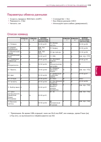 Страница 109