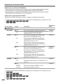 Страница 266