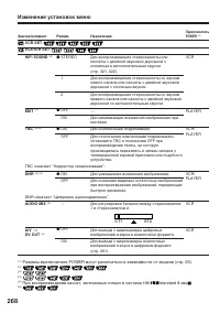 Страница 268