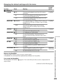 Страница 253