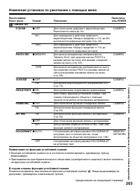 Страница 263