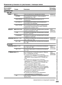 Страница 265