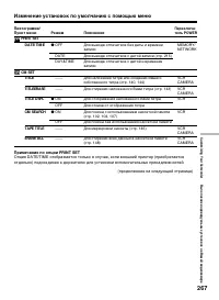 Страница 267