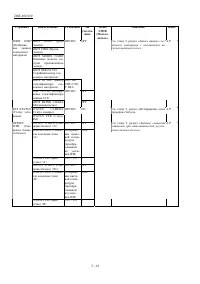 Страница 105