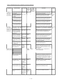 Страница 112