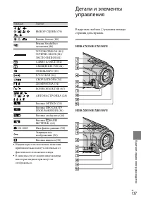Страница 137