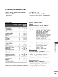 Страница 113