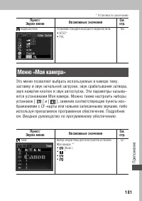 Страница 185