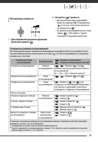 Страница 35