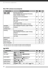 Страница 74