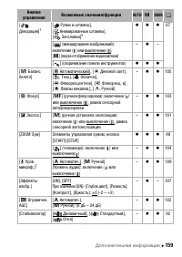 Страница 159