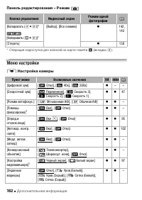 Страница 162
