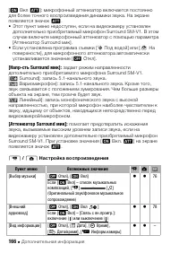 Страница 166