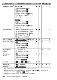 Страница 168