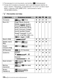 Страница 170