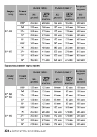 Страница 208