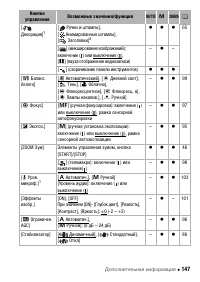 Страница 147