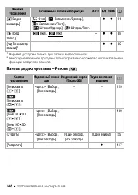 Страница 148