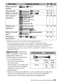 Страница 151