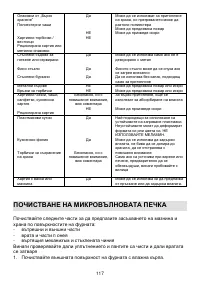 Страница 117