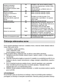 Страница 31
