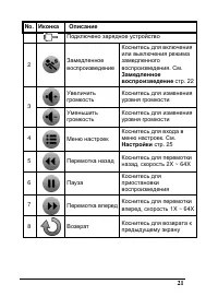 Страница 22