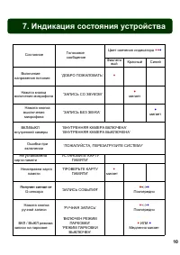 Страница 10