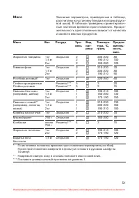 Страница 52