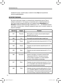 Страница 12