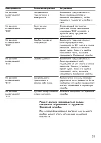 Страница 51