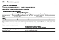Страница 236