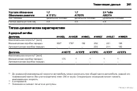 Страница 262