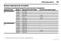 Страница 264