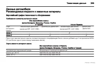 Страница 266