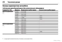 Страница 273